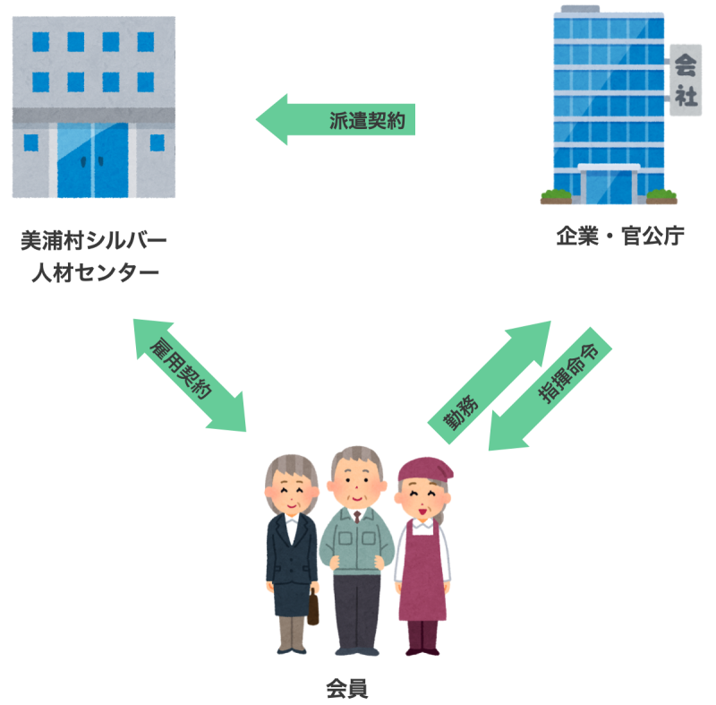 シルバー人材センターの仕事の仕組み